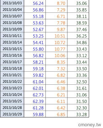 2013-1029 方向出來了!