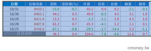 2013-1031  衝鋒陷陣？！