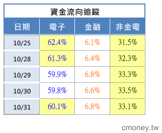 2013-1031  衝鋒陷陣？！