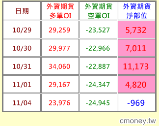 2013-1104  快要掛掉了？！