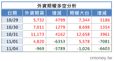 2013-1104  快要掛掉了？！