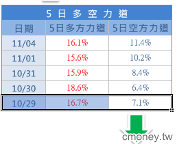 2013-1104  快要掛掉了？！