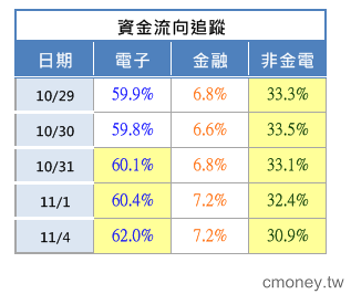 2013-1104  快要掛掉了？！