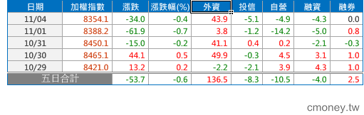 2013-1104  快要掛掉了？！
