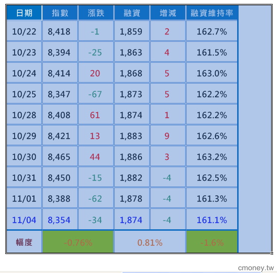 2013-1104  快要掛掉了？！
