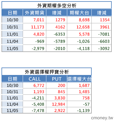 2013-1105 四大皆空?