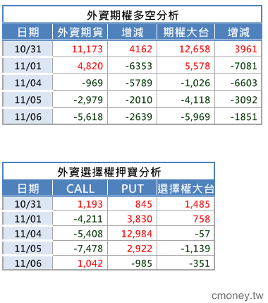 2013-1106 怎麼看?!
