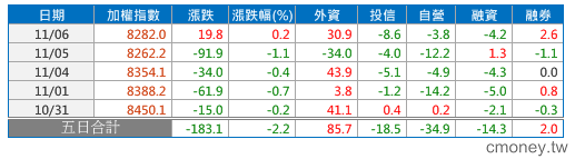 2013-1106 怎麼看?!