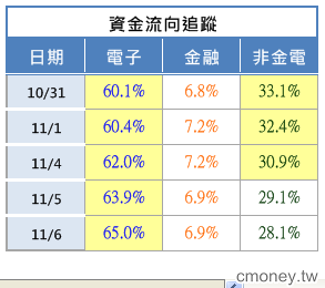 2013-1106 怎麼看?!