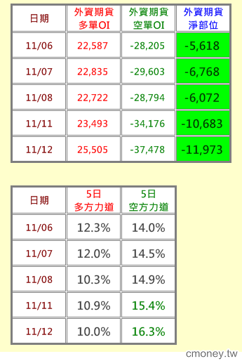 2013-1112 難搞!