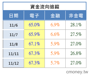 2013-1112 難搞!