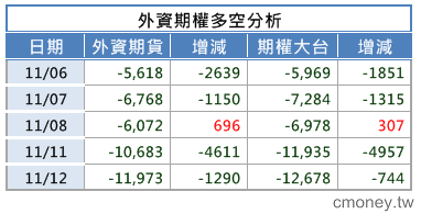 2013-1112 難搞!