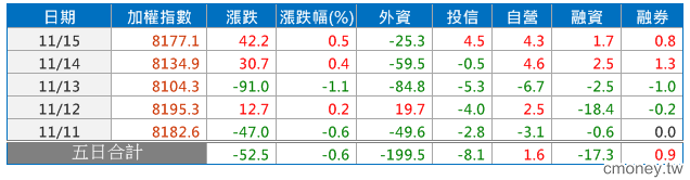 2013-1115 你累了嗎?