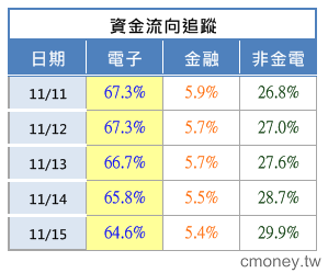 2013-1115 你累了嗎?