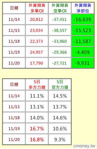 2013-1120 誘多?