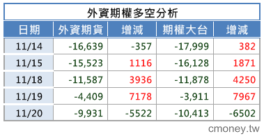 2013-1120 誘多?