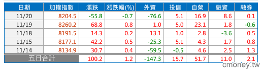 2013-1120 誘多?
