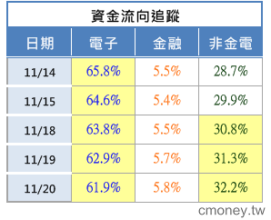 2013-1120 誘多?