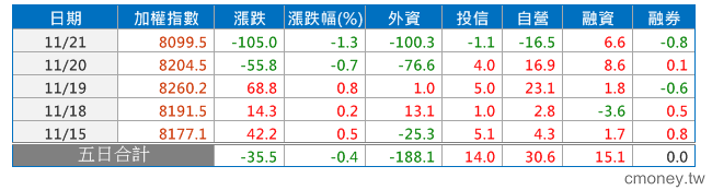 2013-1121 義和團vs.八國聯軍