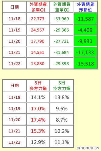 2013-1122 老狗的把戲