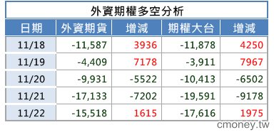 2013-1122 老狗的把戲