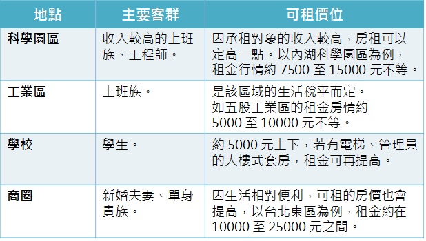 他 25 歲,有 30 間房收租!羅右宸 租金年收上百萬 — 現在笑得很開心!