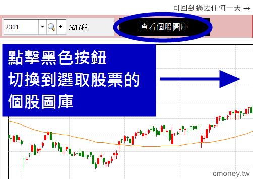 價值股，看到便宜就買 你就完蛋了！因為法人不會那樣買，他們只會買 ...