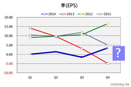 TPK 打噴嚏，高價股著涼，「搶反彈」策略與權證清單