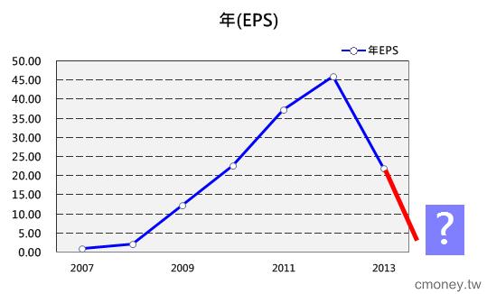 TPK 打噴嚏，高價股著涼，「搶反彈」策略與權證清單