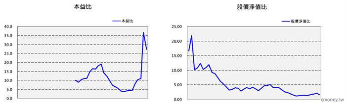 TPK 打噴嚏，高價股著涼，「搶反彈」策略與權證清單