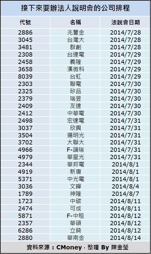 TPK 打噴嚏，高價股著涼，「搶反彈」策略與權證清單