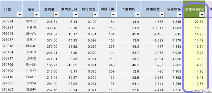 TPK 打噴嚏，高價股著涼，「搶反彈」策略與權證清單
