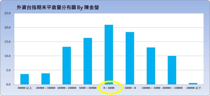 外資期貨會搞鬼！不可不看：史上完整資料統計，學會解讀外資何時「真心」做多