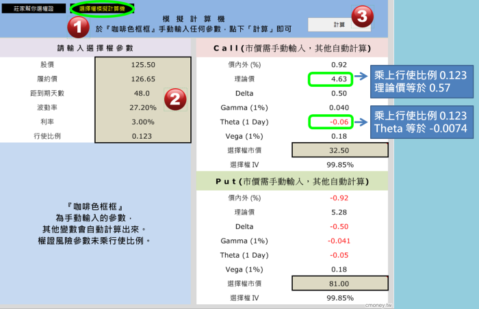 歡樂的周末，你的權證卻在「蒸發」中！一萬檔權證時間價值 Theta「開放下載」