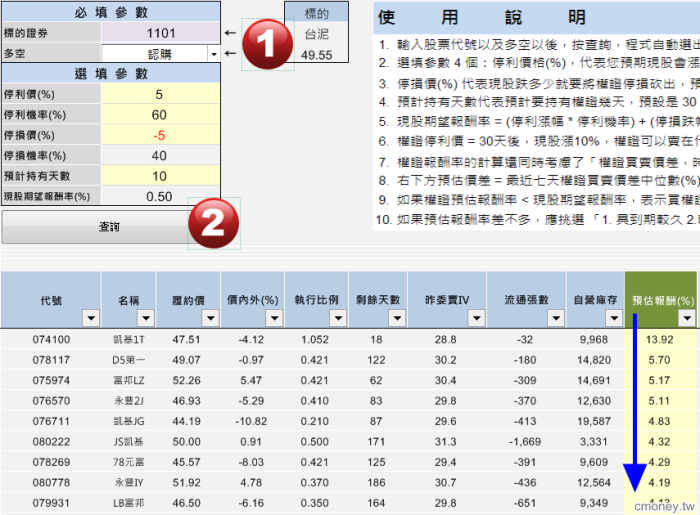 歡樂的周末，你的權證卻在「蒸發」中！一萬檔權證時間價值 Theta「開放下載」
