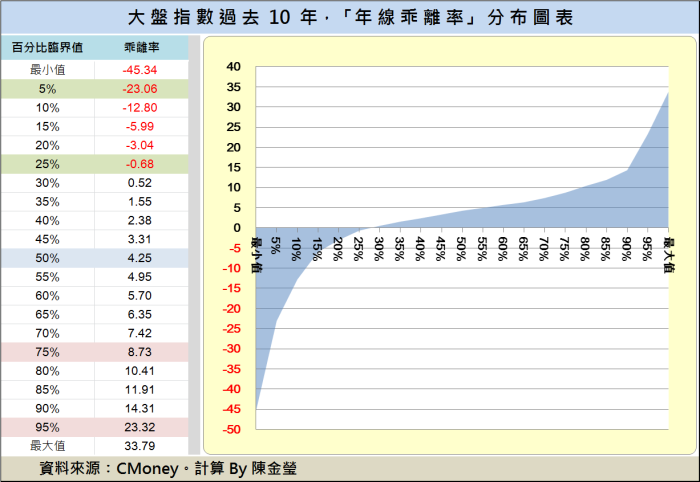 用兩個乖離率研判大盤，「買低點，不追高」，32 檔乖離補漲股「開放下載」