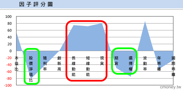 用兩個乖離率研判大盤，「買低點，不追高」，32 檔乖離補漲股「開放下載」
