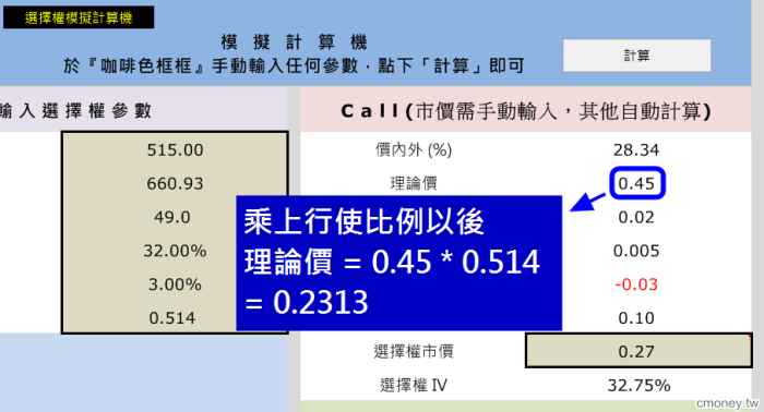 了解你的對手：權證商造市品質與手法大公開，以及論 Vega 損益
