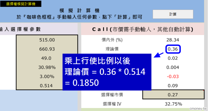 了解你的對手：權證商造市品質與手法大公開，以及論 Vega 損益