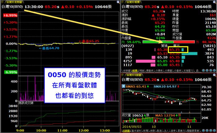 第一次買股票，適合買那一種股票?  50 檔大股票清單