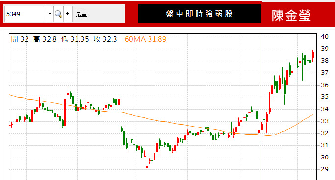 以為「權證」以小博大，(常常) 血本無歸? 券商交易員分享買權證的方法