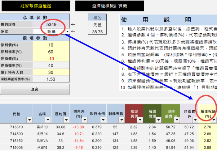 以為「權證」以小博大，(常常) 血本無歸? 券商交易員分享買權證的方法