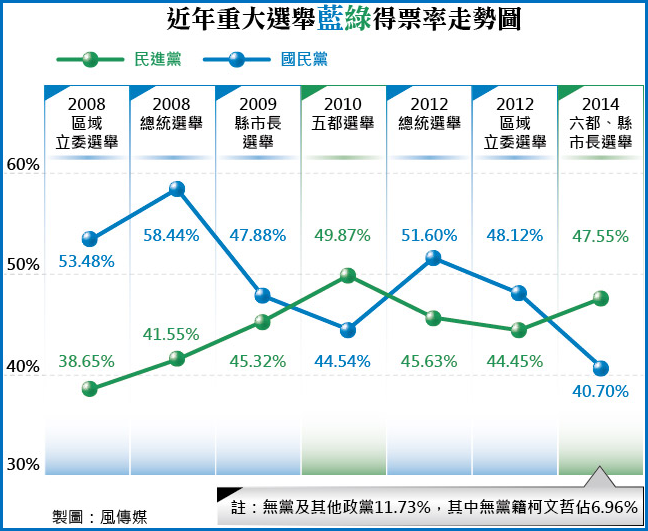執政國民黨慘敗！股市「僅」小跌，新變局下的投資展望