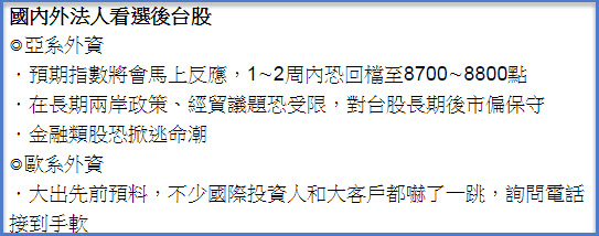 執政國民黨慘敗！股市「僅」小跌，新變局下的投資展望