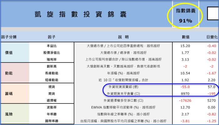 執政國民黨慘敗！股市「僅」小跌，新變局下的投資展望