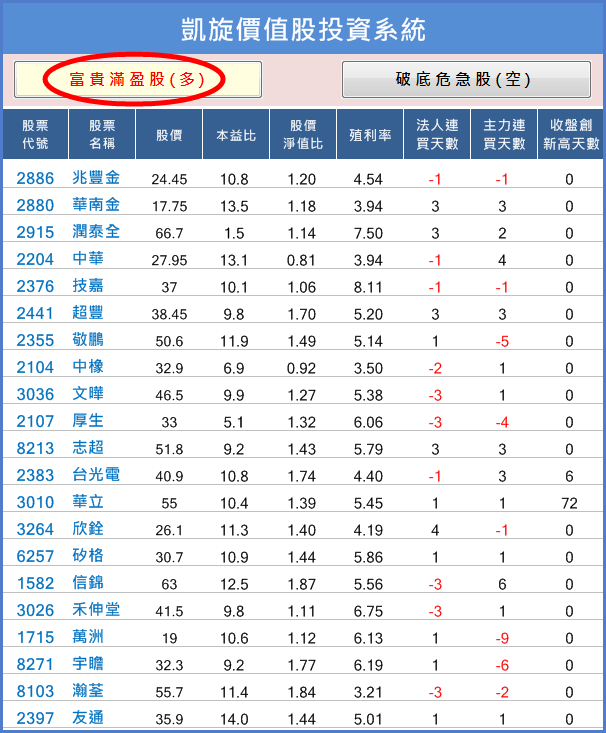 2014「行情總回顧」，2015 投資展望與 32 檔 紅包股，祝您「新年快樂」！