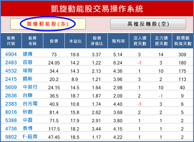 2014「行情總回顧」，2015 投資展望與 32 檔 紅包股，祝您「新年快樂」！