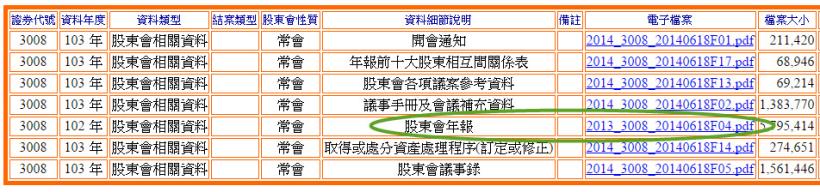 1 股賺 14 股！已進入「神領域」之謎樣公司：大立光 (3008)，如何做到 EPS 144 元?
