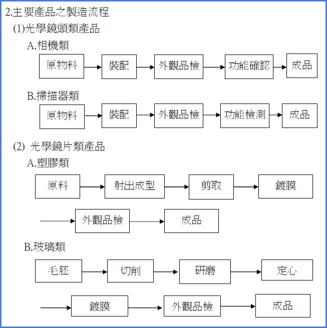 1 股賺 14 股！已進入「神領域」之謎樣公司：大立光 (3008)，如何做到 EPS 144 元?