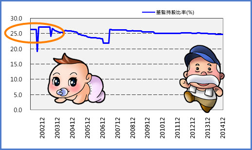 1 股賺 14 股！已進入「神領域」之謎樣公司：大立光 (3008)，如何做到 EPS 144 元?
